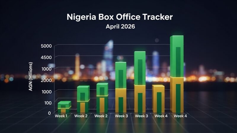 Nigeria Box Office Tracker April 2026